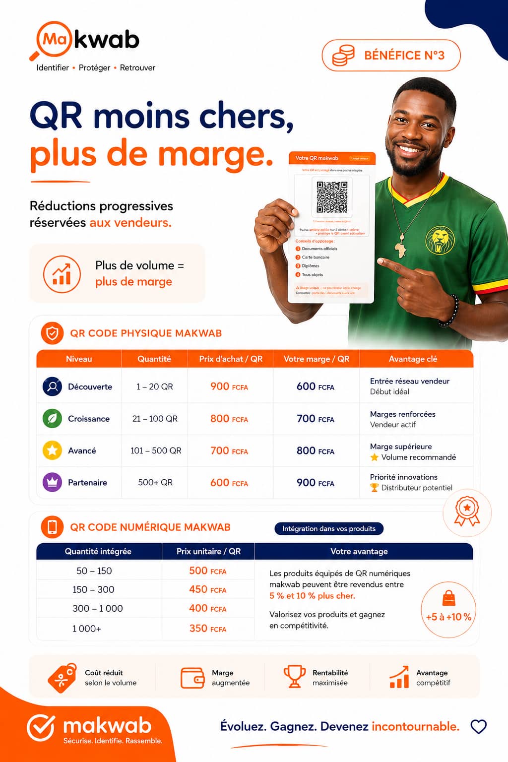 QR réduits